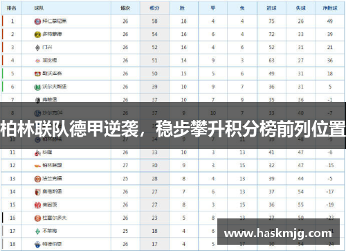 柏林联队德甲逆袭，稳步攀升积分榜前列位置